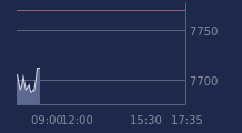 Graphique CAC-40 FR0003500008