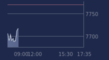 Graphique CAC-40 FR0003500008