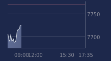Graphique CAC-40 FR0003500008
