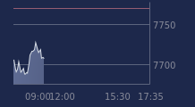 Graphique CAC-40 FR0003500008