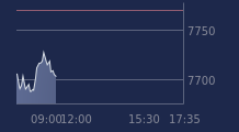 Graphique CAC-40 FR0003500008
