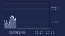 Graphique CAC-40 FR0003500008