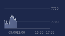 Graphique CAC-40 FR0003500008