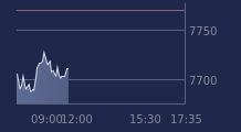 Graphique CAC-40 FR0003500008