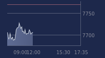 Graphique CAC-40 FR0003500008