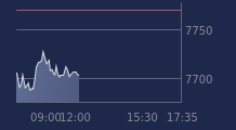 Graphique CAC-40 FR0003500008