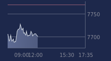 Graphique CAC-40 FR0003500008