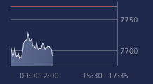Graphique CAC-40 FR0003500008