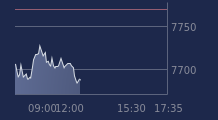 Graphique CAC-40 FR0003500008