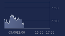 Graphique CAC-40 FR0003500008