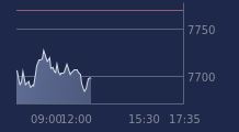 Graphique CAC-40 FR0003500008