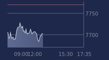 Graphique CAC-40 FR0003500008