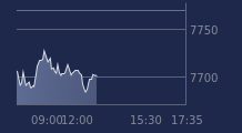 Graphique CAC-40 FR0003500008