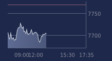 Graphique CAC-40 FR0003500008