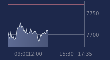 Graphique CAC-40 FR0003500008