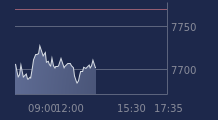 Graphique CAC-40 FR0003500008