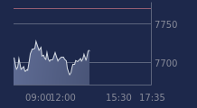 Graphique CAC-40 FR0003500008