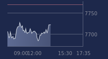 Graphique CAC-40 FR0003500008