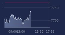 Graphique CAC-40 FR0003500008