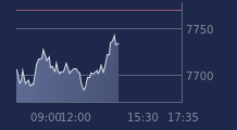 Graphique CAC-40 FR0003500008