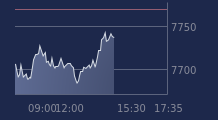 Graphique CAC-40 FR0003500008