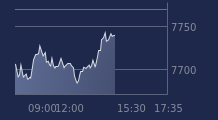 Graphique CAC-40 FR0003500008