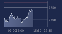 Graphique CAC-40 FR0003500008