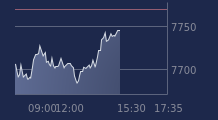 Graphique CAC-40 FR0003500008