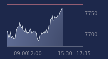 Graphique CAC-40 FR0003500008