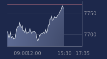 Graphique CAC-40 FR0003500008