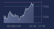Graphique CAC-40 FR0003500008