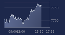 Graphique CAC-40 FR0003500008