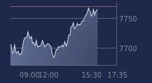 Graphique CAC-40 FR0003500008