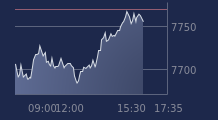 Graphique CAC-40 FR0003500008