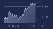 Graphique CAC-40 FR0003500008