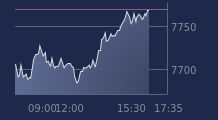Graphique CAC-40 FR0003500008