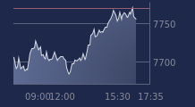 Graphique CAC-40 FR0003500008