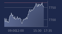 Graphique CAC-40 FR0003500008