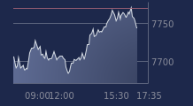 Graphique CAC-40 FR0003500008