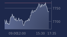 Graphique CAC-40 FR0003500008