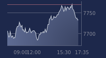 Graphique CAC-40 FR0003500008