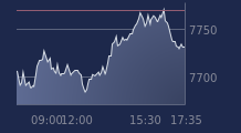 Graphique CAC-40 FR0003500008