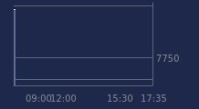 Graphique CAC-40 FR0003500008
