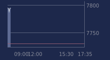 Graphique CAC-40 FR0003500008