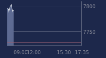 Graphique CAC-40 FR0003500008