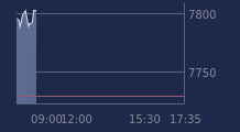 Graphique CAC-40 FR0003500008