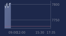 Graphique CAC-40 FR0003500008