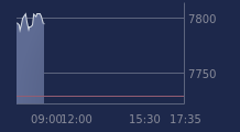Graphique CAC-40 FR0003500008