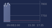 Graphique CAC-40 FR0003500008