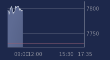 Graphique CAC-40 FR0003500008